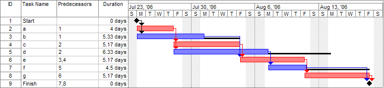 gantt_chart.gif gantt_chart.gif