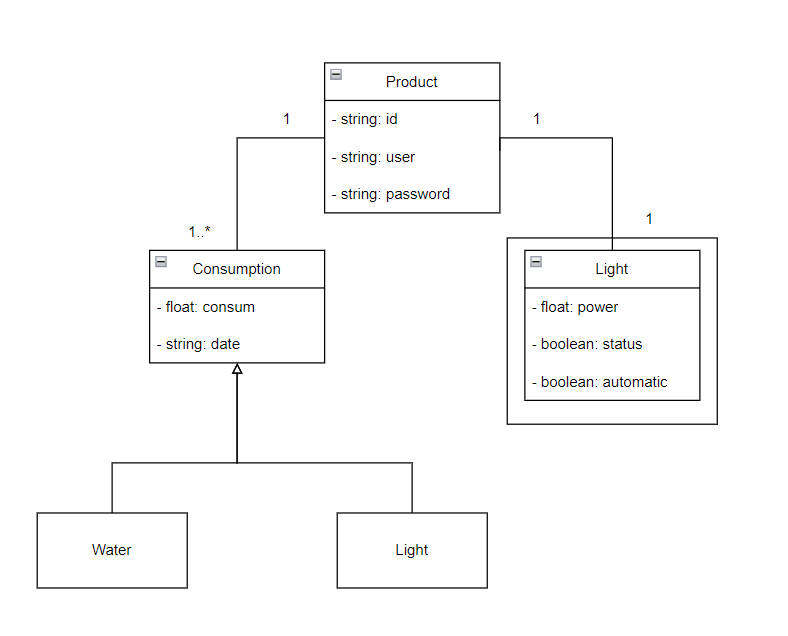 Class diagram of the software